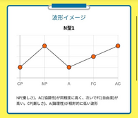 Mbtiについて質問です 1w9のinfpと4w5のinfpの Yahoo 知恵袋