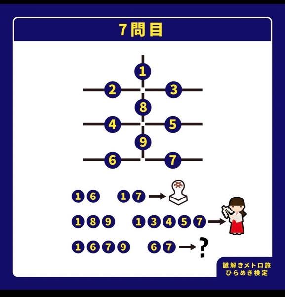 謎解きメトロ旅21 7問目ですずっと考えているのです Yahoo 知恵袋