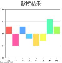 Mbtiについて質問です 下ような結果がでました どのタイプが考 Yahoo 知恵袋