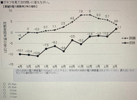 この玉手箱のxとおくと問題わかる方教えていただきたいです