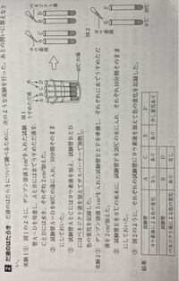 中学理科です 添付に関してです 実験2で 試験管を入れておく水を Yahoo 知恵袋