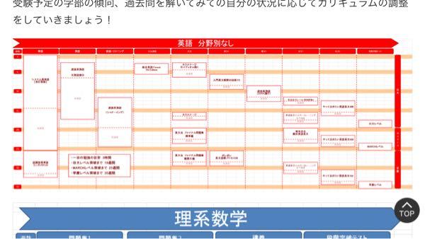 最新版】武田塾参考書新ルート【英語】高校～日大レベル徹底解説