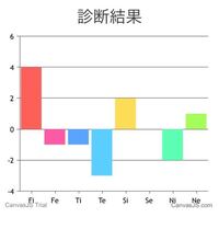 Mbtiintpエニアグラム5w4トライタイプ458ソシオニクス Yahoo 知恵袋