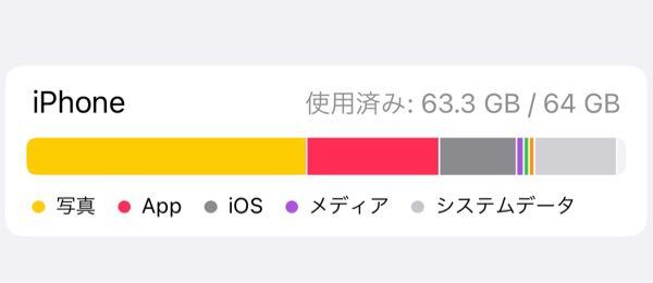 去年の春からiPhone12の64GBを使っています。 - ... - Yahoo!知恵袋