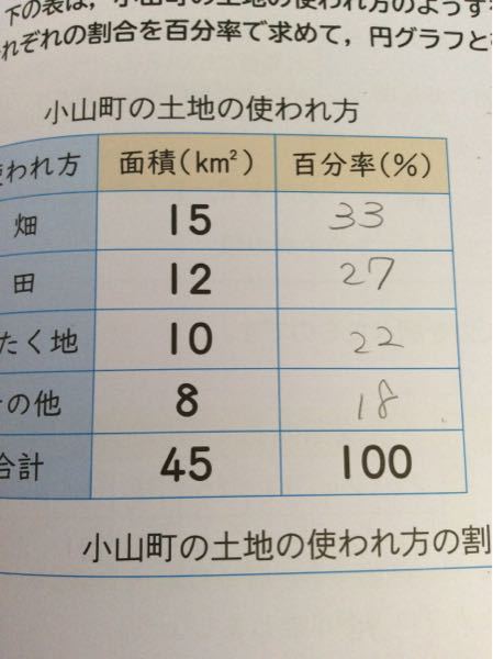 至急おそらく小学生の問題なのですが答えがわかっても教え方がわ Yahoo 知恵袋