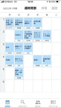 私立文系大学1年生です。この時間割はきついと思いますか？金曜の3限にもう1ついれてもいいかなと思いますが、これで既にキツイなら辞めておきます。 部活やサークルに入る予定は無い(バイトはしてます)ので時間はあると思います。