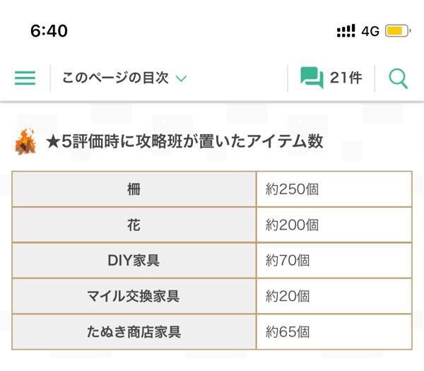 今あつ森で島の評価星5を目指しているのですが マイル交換家具 Yahoo 知恵袋