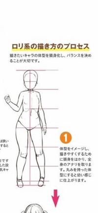 女性の顔と肩の比率は左右の耳を含めて2って事ですか この絵は顔を2 Yahoo 知恵袋