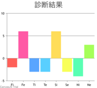 エニアグラムタイプ1w2と2w1の違い それぞれの特徴を教えていただ Yahoo 知恵袋