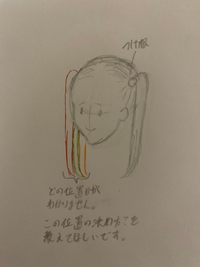 絵の描き方についての質問です 自分から見て左を斜めに向いた Yahoo 知恵袋
