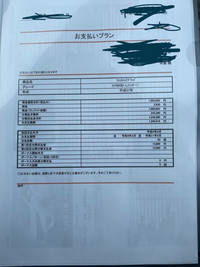 車ローンで以下の内容で本審査通るかわからなかったのでご質問させていただ Yahoo 知恵袋