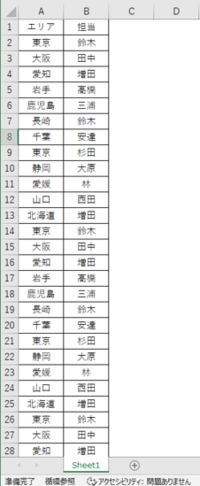 Excelのプルダウンについてa列には 47都道府県の情報が Yahoo 知恵袋