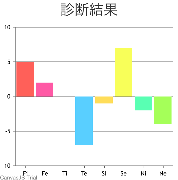 画像のmbti診断結果について質問です この画像から判断すると 私はe Yahoo 知恵袋