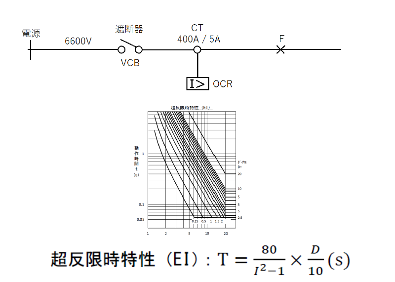 ロボットの人工知能は何のプログラム言語でプログラミングされて Yahoo 知恵袋