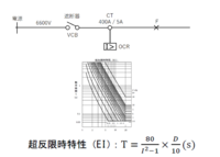 短絡電流のocrのレバー設定について例えばですが画像のようにレバー Yahoo 知恵袋