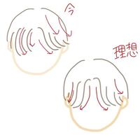 伸ばしかけの前髪をセンター分けにしたいのですが、 ヘアアイロンをかけて流しています。

絵のように、右側はいい感じにくるんと横に流れてくれるのですが左側が上手く流れません。

理想と書いている絵のようにしたいのですが、方法はありませんか。

アドバイスお願いします。