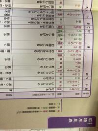 古語において 最高 や 至高 はどう表現されるのでしょうか Yahoo 知恵袋