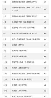 青山学院の英米文学科の自己推薦を受けようと思ってます 募集要項 Yahoo 知恵袋