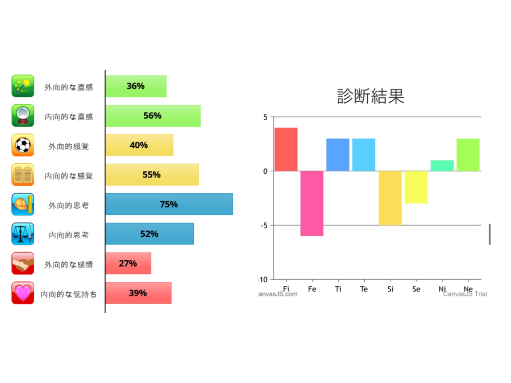 心理機能診断をしました Mbtiでいうとどの型に近いでしょうか 右側の Yahoo 知恵袋