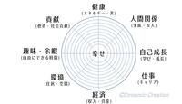 創価学会の人たちの幸せを次の８つの要素で考えるとどの幸せの要素が高い人 Yahoo 知恵袋