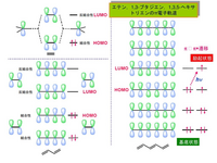 化学の分子軌道についてです 以下の画像で エレンとブタジエン Yahoo 知恵袋