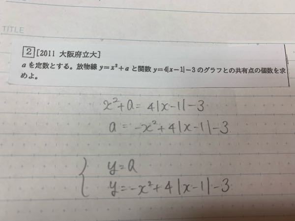 数学1 二次関数 この問題では、なぜ初めにふたつの式を=にするのですか？そして、なぜaとの交点を考えると共有点の個数がわかるのですか？