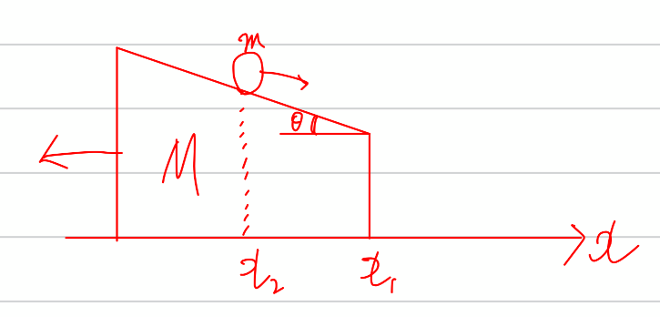 下の写真のように、台車がX1の位置にあり速度dX1/dtで左向きに動いています。その上を転がる球体はX2の位置にあり、角度θの斜面を転がり落ちています。このときのラグランジアンを求めてください。 とい うのが宿題なのですが、y座標がないのに球体のポテンシャルエネルギーをどうやって求めたらいいのでしょうか？