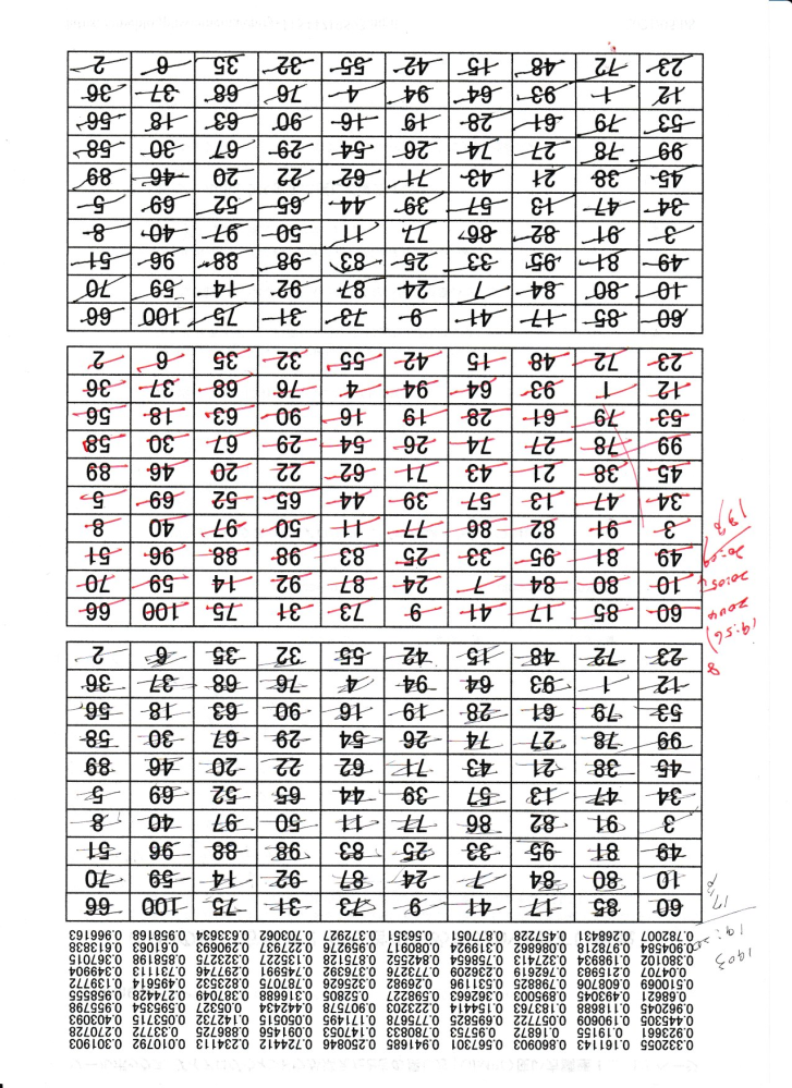 別紙を参照ください）数字の1～100をランダムに表示したい