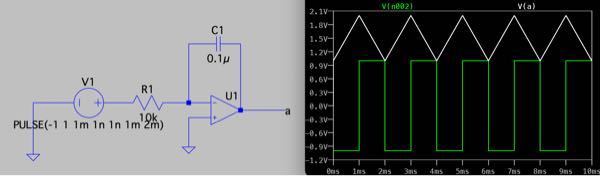 オペアンプを使った積分回路についてです。 LTspice で画像の通り回路を作り、初期条件 V(a) = 0 、シミュレーション時間 10 ms でシミュレーションしたところ、出力の波の形は予想した通りなのですが、最初に 0 V から 1 V に上がる様子が見られました。 初期条件を 0 V にしたのでてっきり 0 V から始まるものかと思っていましたが、なぜこうなるのか教えていただけませんか？