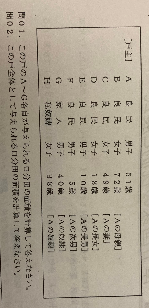 口分田大きさ – 班田 口分田 違い : 飛鳥時代（10）：イラストで学ぶ楽しい日本史：So-netブログ – ZXUX