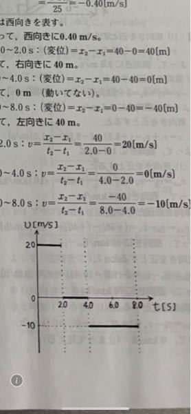 物理の答えに載ってたんですが、vtグラフってこんな書き方なんですか？