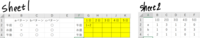 Excelについてです。

sheet1にa～cパターンで午前、お昼、午後シフトが○×で表示されています。 sheet2に１日～５日までのaパターン、bパターン、cパターンで来れる人数を記載しています。
sheet1の黄色のセルに例えば１日の午前は何人いるかを自動計算するようにしたいです。

１日はaが１人、bが1人、cが２人なので
午前はaの1人＋cの2人で合計3人なのでセル（...