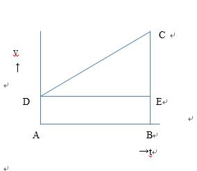 図はガリレオが確立した古典力学における時間と速度の関係を示した図形である。横軸が時間、縦軸が速度を示している。 AD=BE=V0（初速度） AB=T（時間） CE=aT（加速度×時間） の時、台形ACBDの面積にあたる通過距離は、いくらになるか。 これ教えてほしいです。