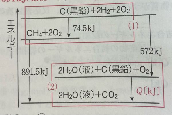 Qが炭素の燃焼熱と書いてあります。 上の段に2H2Oが入ってるのになぜ燃焼熱と言えるのですか？