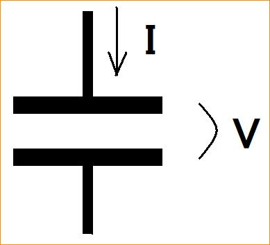 理想的なコンデンサでは、 エネルギーは消費されない、、 って本当ですか？ 常に電圧と電流の位相が９０° ずれているから、 P=VI=0 である、、、 って、理解できません、 解説して下さい。