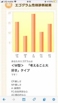 Mbtiがintp エニアグラムが3w4 エゴグラムでaとfcが高い Yahoo 知恵袋