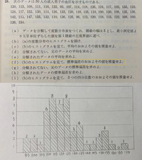 ヒストグラムからの標準偏差のおおよその値の求め方が分かりません この問 Yahoo 知恵袋