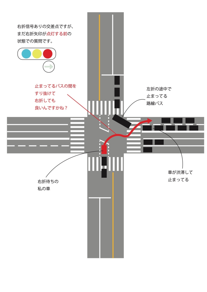 信号機のある交差点を右折しようとしている自転車が接近している後続車がいる