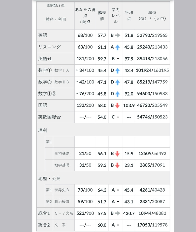 大学受験について 京都府の受験生です 一年と二年の二年の評定平均が4 6です Yahoo 知恵袋