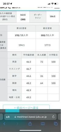 河合塾の模試ナビについてです - 模試ナビの志望校欄の自分の点数が実際の点数と... - Yahoo!知恵袋