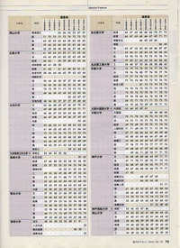 半年くらい前に 広島大の工学部が偏差値５２とか言ってる人 ス Yahoo 知恵袋
