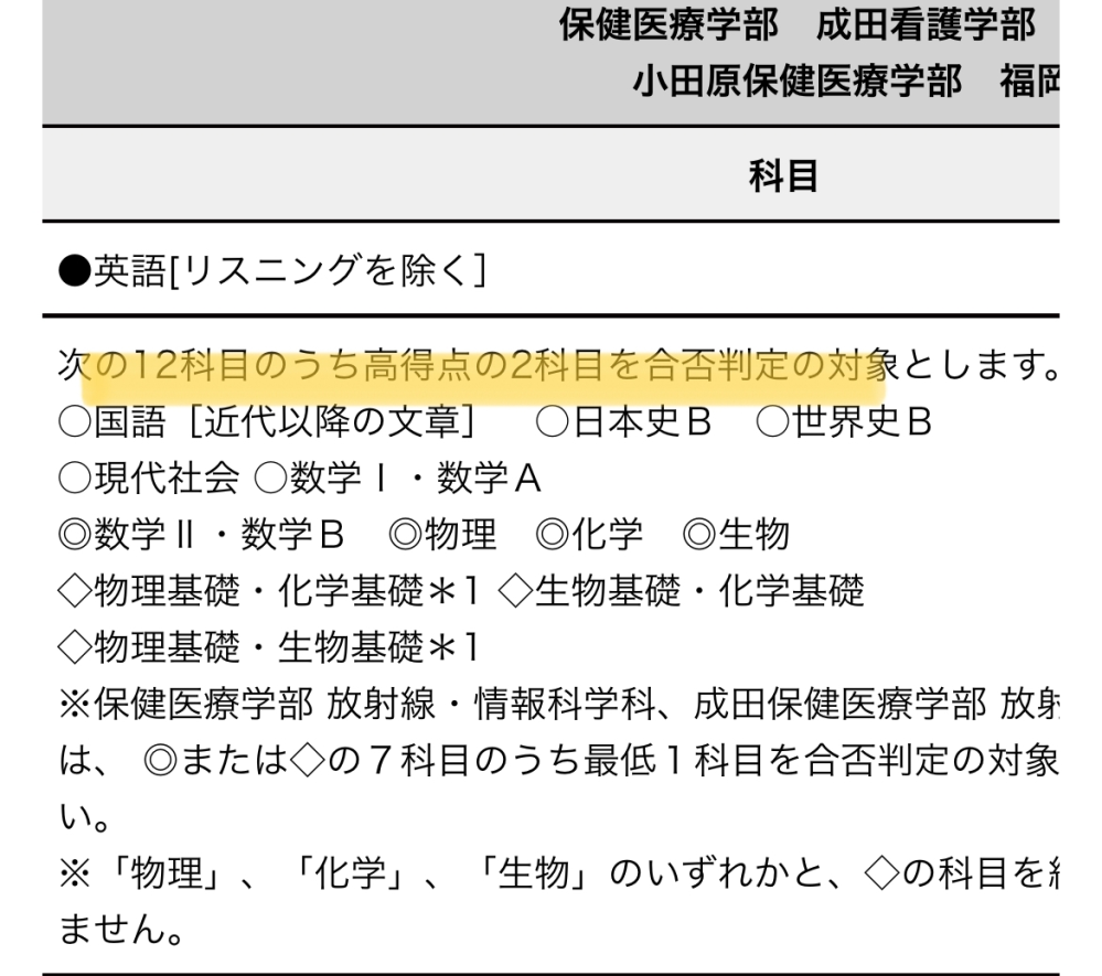 国際医療福祉大学の今年度の入試について。共通テスト利用で受けようと思っ... - Yahoo!知恵袋