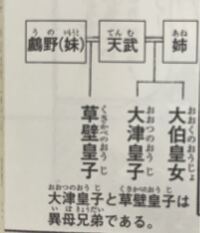 至急天武天皇は姉と妹との間に子供を作ったのですか 天智 Yahoo 知恵袋