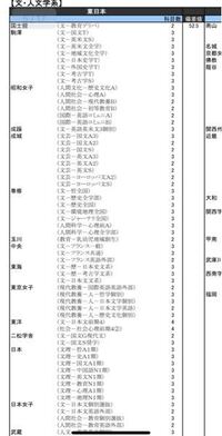 河合塾23年予想偏差値が公表されました 軒並み偏差値が下が Yahoo 知恵袋