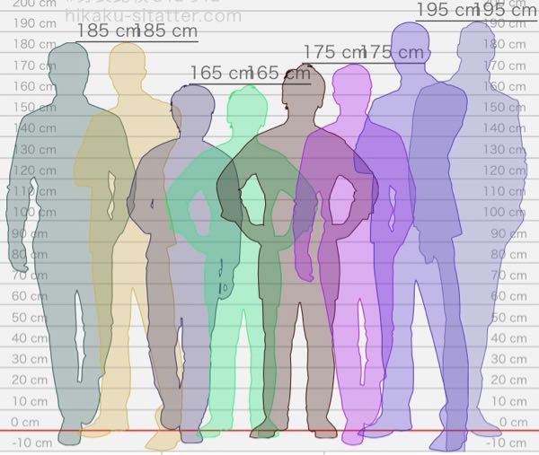 それぞれ全く同じ身長に見えますか？
