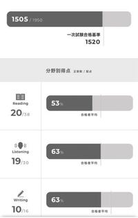 英検2級この前の結果であと15点足りませんでした。諦めるか8 