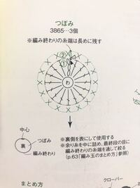 娘の婚約者のお母様より お礼状をいただきました 先日 娘の婚約者のお母 Yahoo 知恵袋