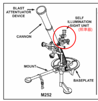 迫撃砲の照準について質問です。 - 最近迫撃砲の照準について