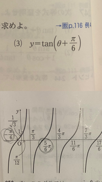 高校三年生の数2サントラの問題で今三角関数のグラフをしている Yahoo 知恵袋