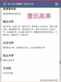 国立高専を目指してる受験生の保護者です 中1中2共内申44 直近 Yahoo 知恵袋